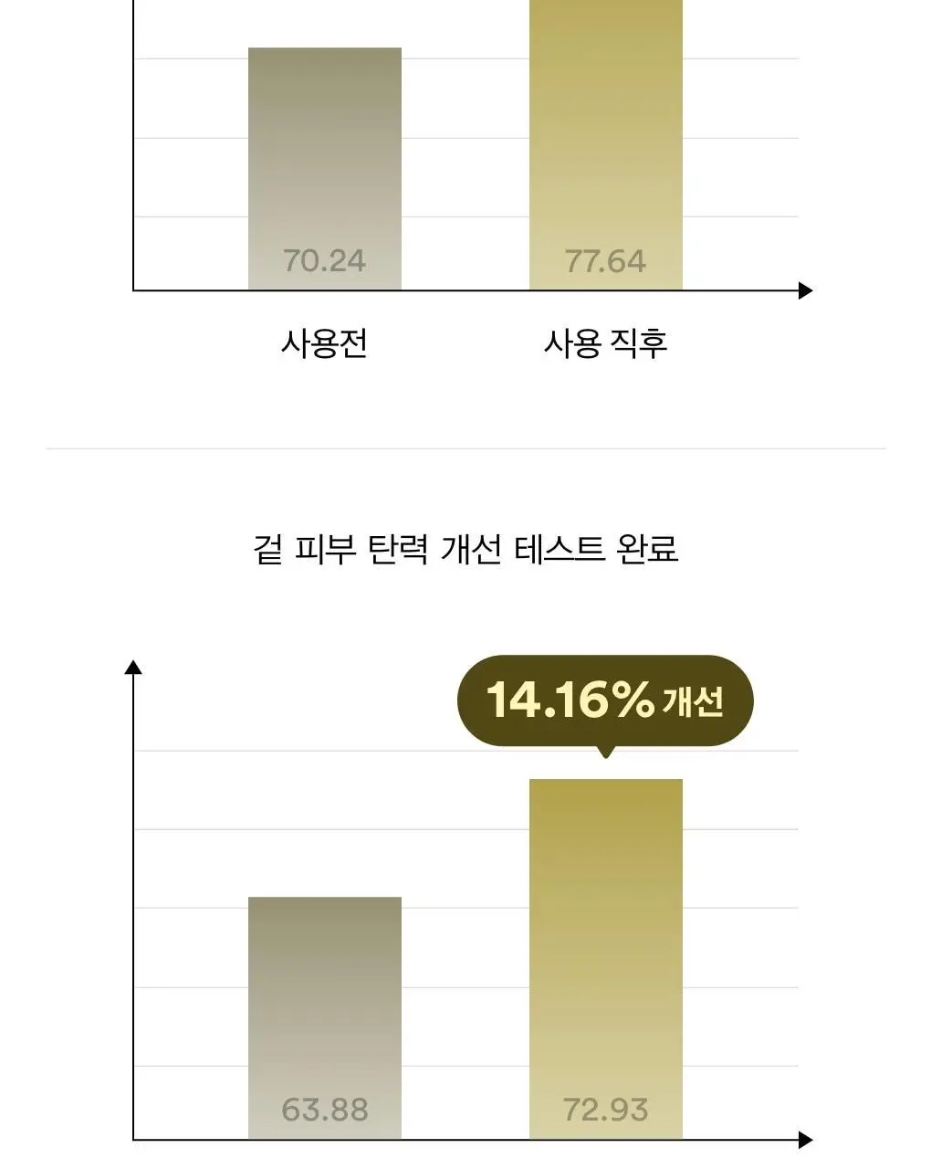 [4매/3종] 아비브 콜라겐 겔 마스크 4매 (어성초/수분초/부활초) 상세페이지 26